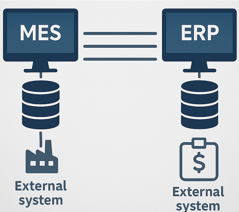 MES/ERP Connectivity