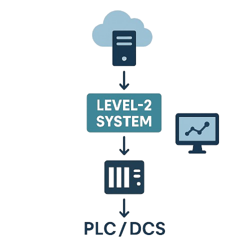 MES/ERP Integration Architecture